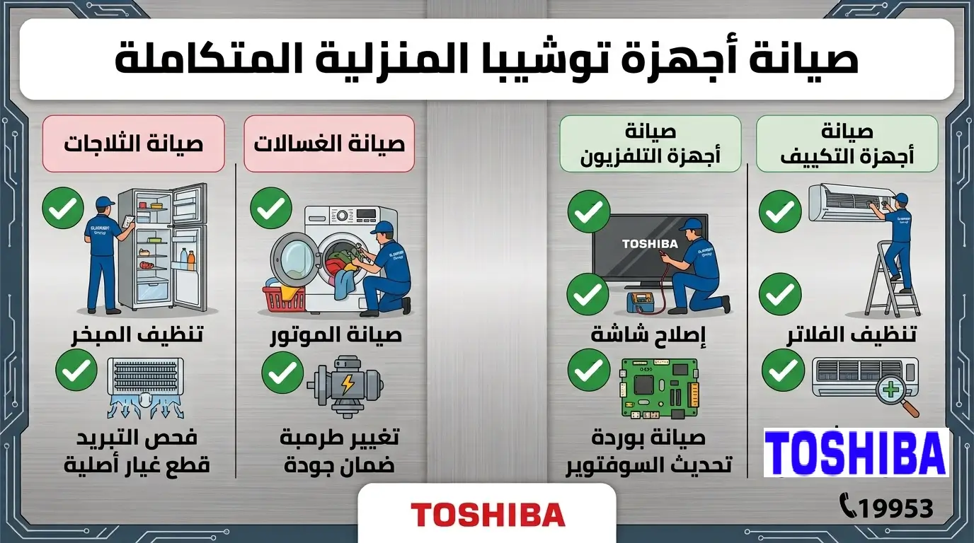 الاخطاء الشائعة